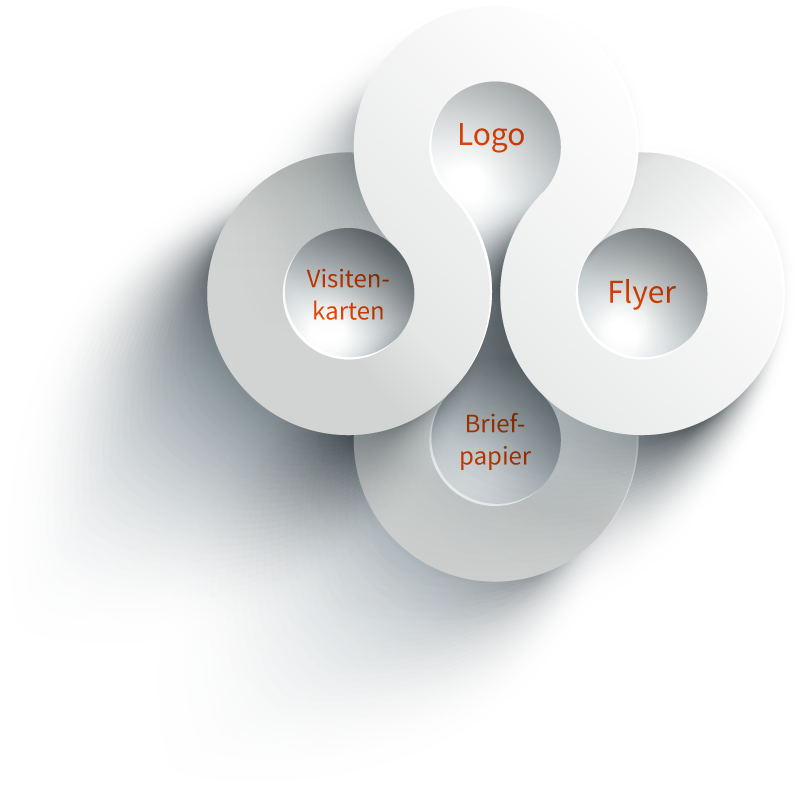 Grafikdesign-Logo-Visitenkarten-Briefpapier-Flyer-DESIGNeffects